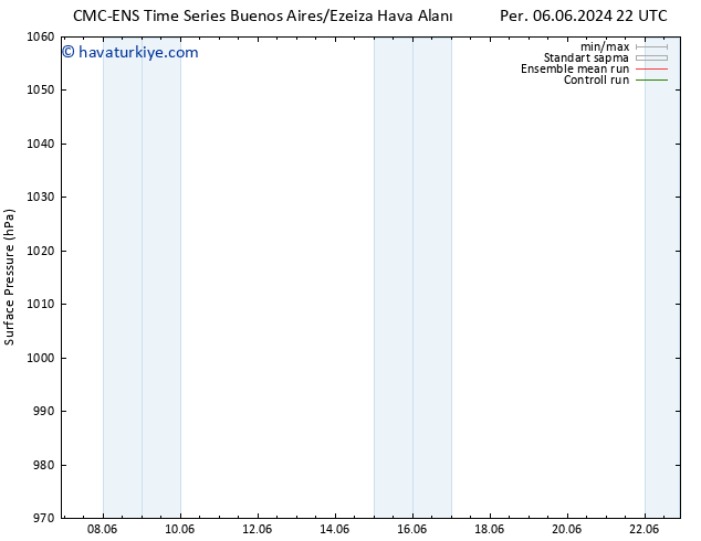 Yer basıncı CMC TS Paz 16.06.2024 22 UTC