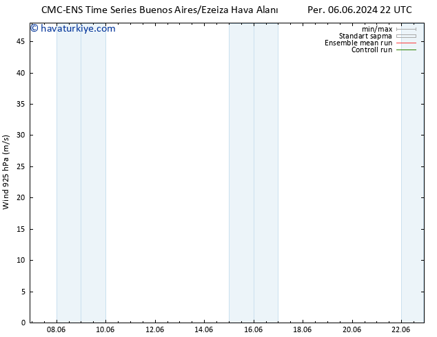 Rüzgar 925 hPa CMC TS Cts 15.06.2024 10 UTC