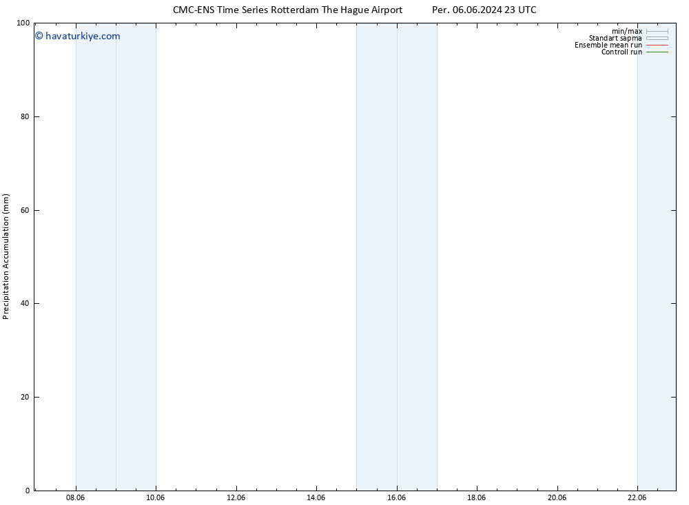 Toplam Yağış CMC TS Pzt 10.06.2024 23 UTC