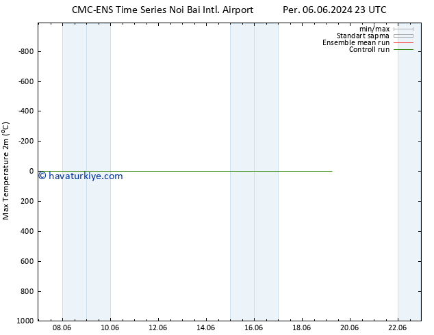 Maksimum Değer (2m) CMC TS Pzt 10.06.2024 23 UTC