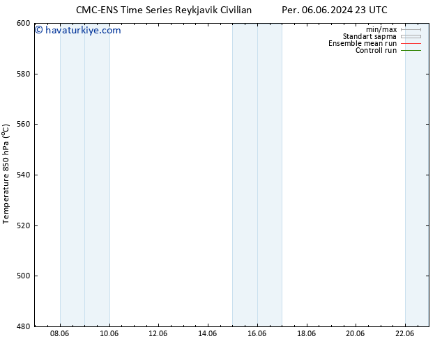 500 hPa Yüksekliği CMC TS Per 06.06.2024 23 UTC