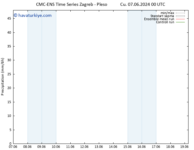 Yağış CMC TS Cts 15.06.2024 12 UTC