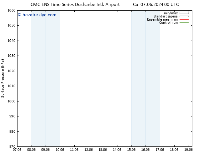 Yer basıncı CMC TS Cts 15.06.2024 00 UTC