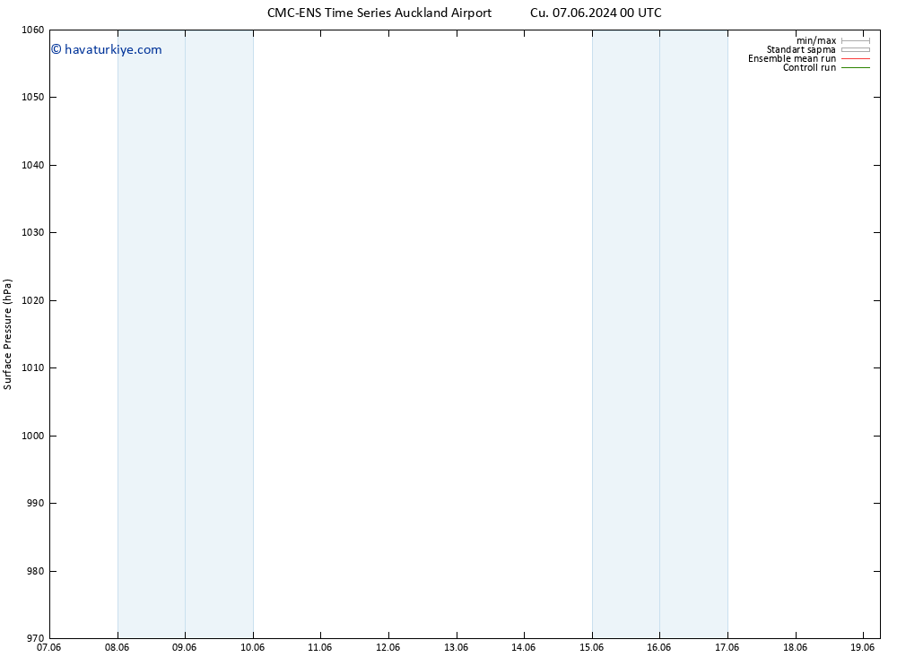 Yer basıncı CMC TS Paz 16.06.2024 00 UTC