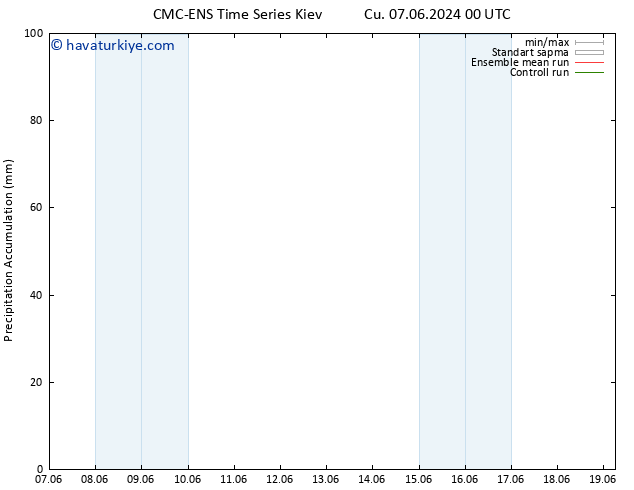 Toplam Yağış CMC TS Cts 08.06.2024 18 UTC