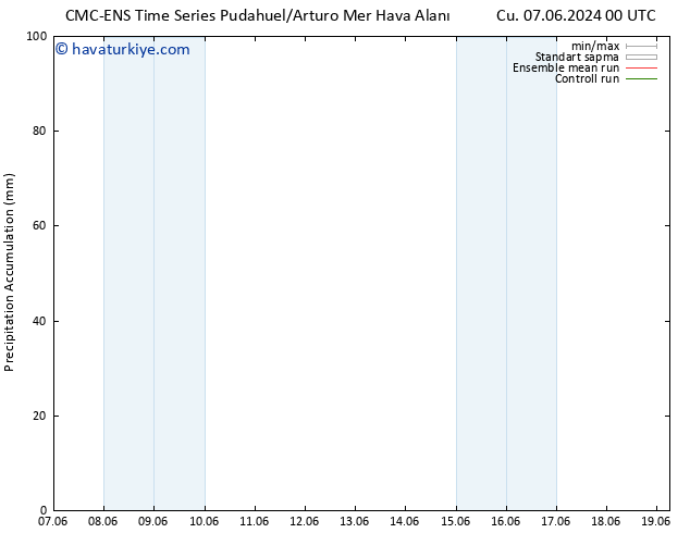 Toplam Yağış CMC TS Sa 11.06.2024 00 UTC