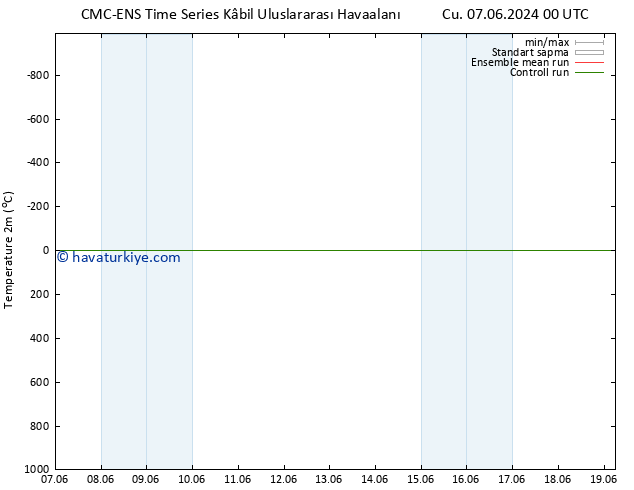 Sıcaklık Haritası (2m) CMC TS Sa 11.06.2024 00 UTC