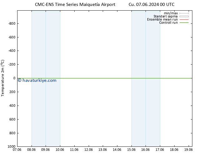 Sıcaklık Haritası (2m) CMC TS Pzt 10.06.2024 00 UTC