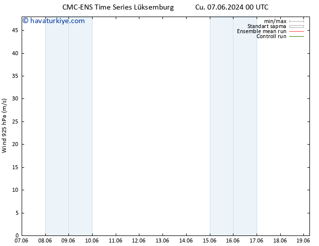 Rüzgar 925 hPa CMC TS Cu 07.06.2024 06 UTC