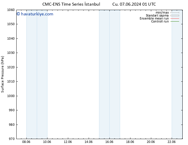 Yer basıncı CMC TS Per 13.06.2024 19 UTC