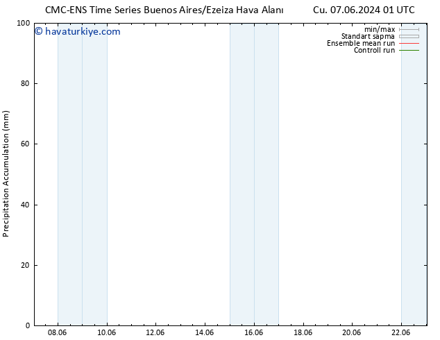 Toplam Yağış CMC TS Cu 07.06.2024 01 UTC