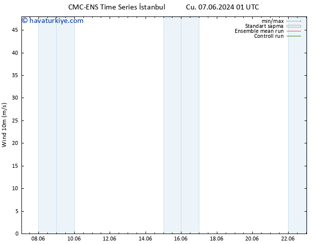 Rüzgar 10 m CMC TS Sa 11.06.2024 13 UTC