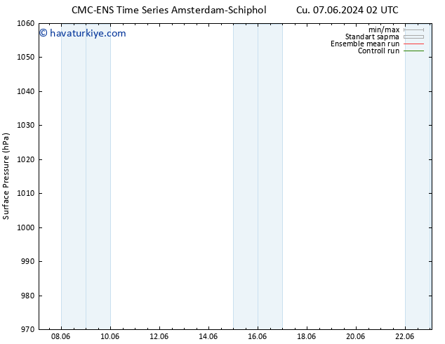 Yer basıncı CMC TS Cts 08.06.2024 02 UTC