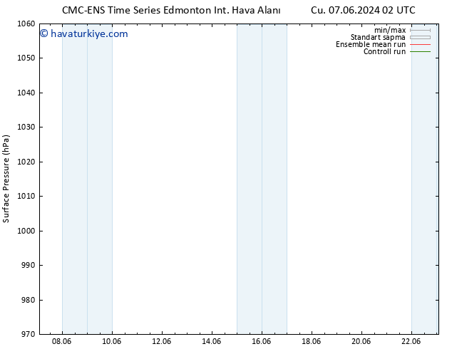 Yer basıncı CMC TS Cts 08.06.2024 02 UTC