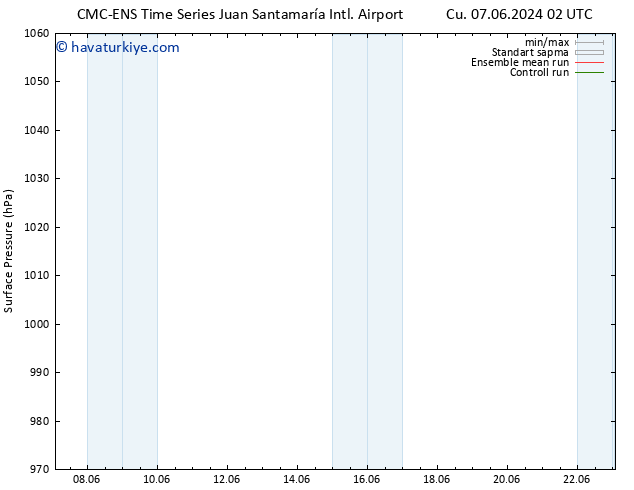 Yer basıncı CMC TS Pzt 10.06.2024 14 UTC
