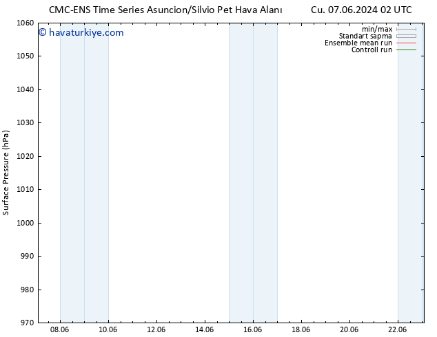 Yer basıncı CMC TS Pzt 17.06.2024 08 UTC