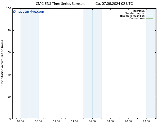 Toplam Yağış CMC TS Per 13.06.2024 08 UTC