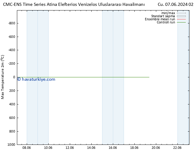 Maksimum Değer (2m) CMC TS Cu 07.06.2024 08 UTC