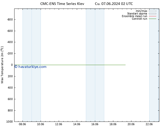 Maksimum Değer (2m) CMC TS Cu 07.06.2024 08 UTC