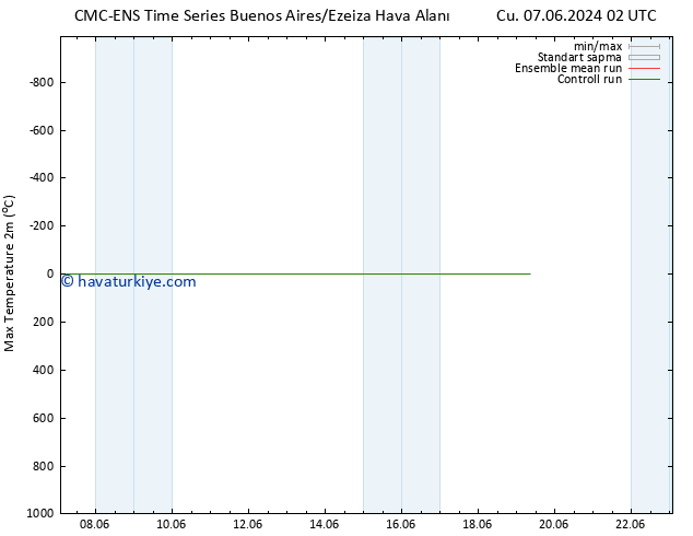 Maksimum Değer (2m) CMC TS Çar 12.06.2024 14 UTC