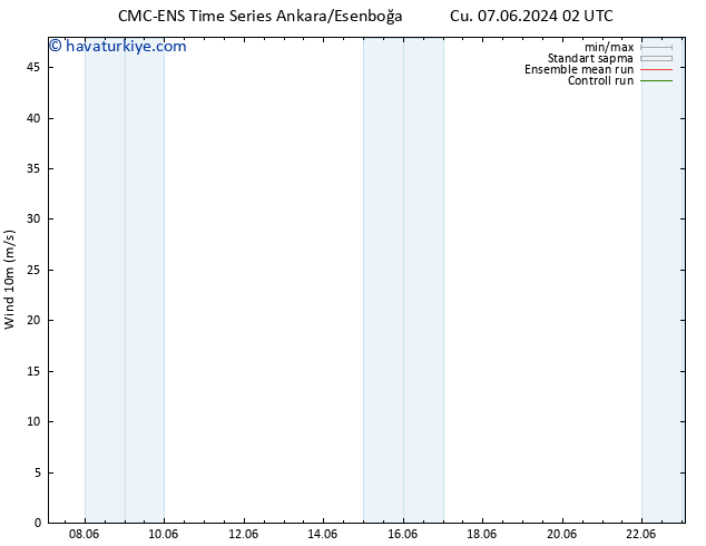 Rüzgar 10 m CMC TS Çar 12.06.2024 20 UTC