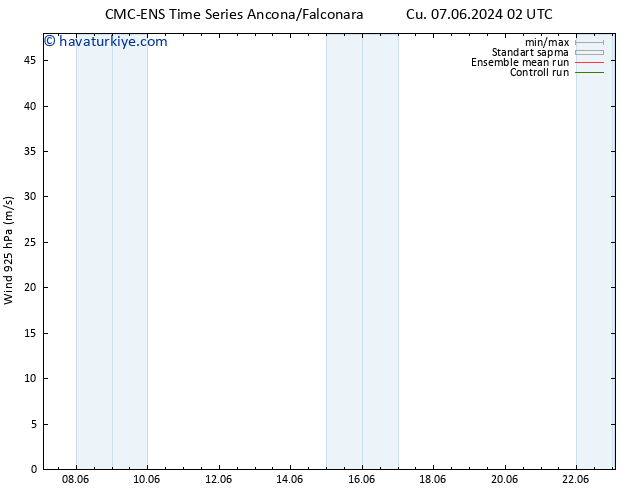 Rüzgar 925 hPa CMC TS Pzt 17.06.2024 14 UTC