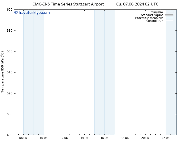 500 hPa Yüksekliği CMC TS Cu 07.06.2024 08 UTC