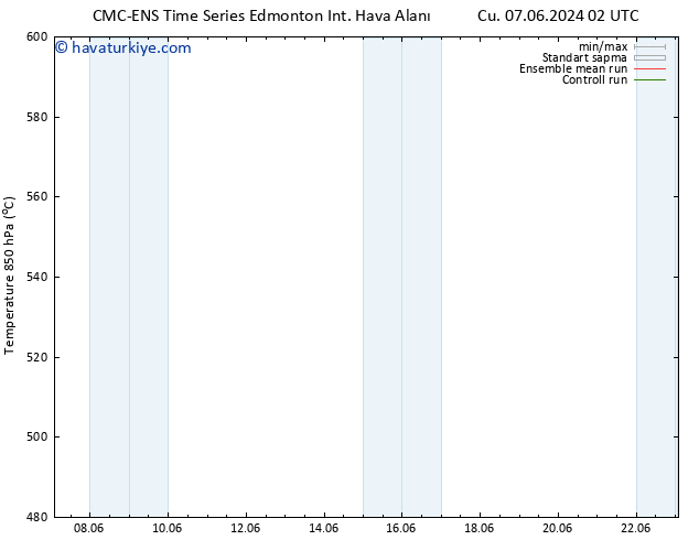 500 hPa Yüksekliği CMC TS Cts 08.06.2024 02 UTC