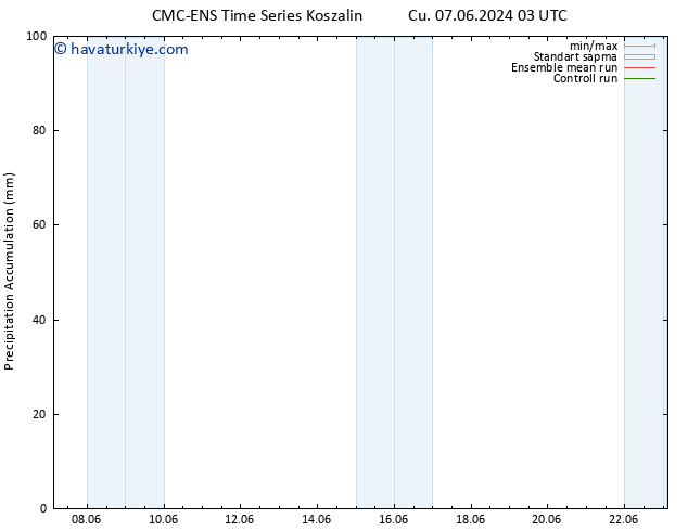 Toplam Yağış CMC TS Cts 15.06.2024 03 UTC