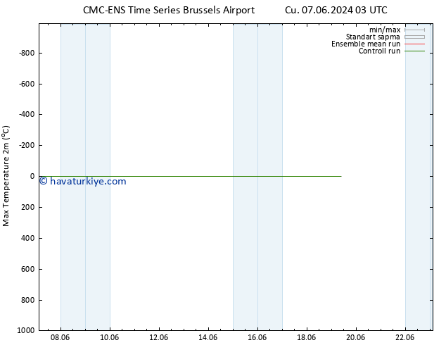 Maksimum Değer (2m) CMC TS Cu 07.06.2024 09 UTC