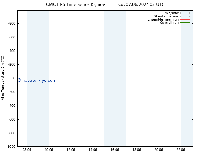Maksimum Değer (2m) CMC TS Cu 07.06.2024 03 UTC
