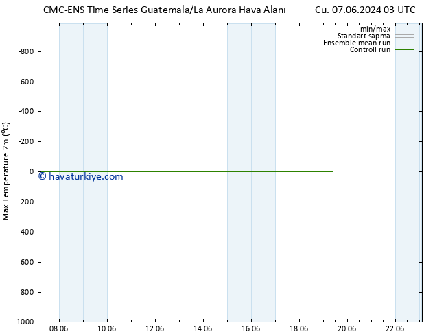 Maksimum Değer (2m) CMC TS Çar 19.06.2024 03 UTC