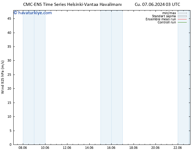Rüzgar 925 hPa CMC TS Cu 07.06.2024 09 UTC