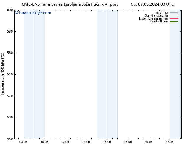 500 hPa Yüksekliği CMC TS Cu 07.06.2024 15 UTC