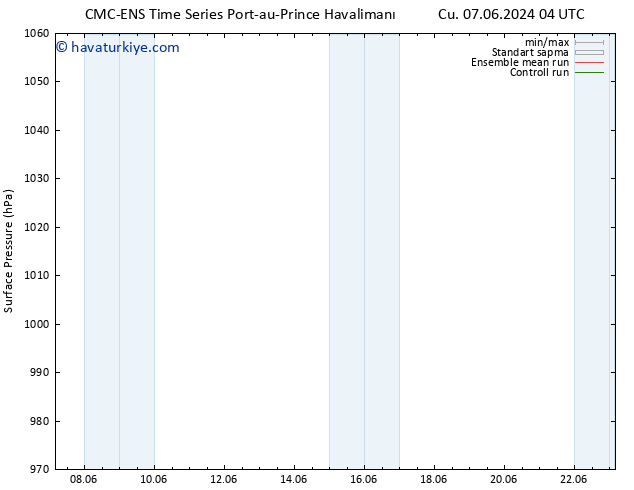 Yer basıncı CMC TS Çar 19.06.2024 10 UTC