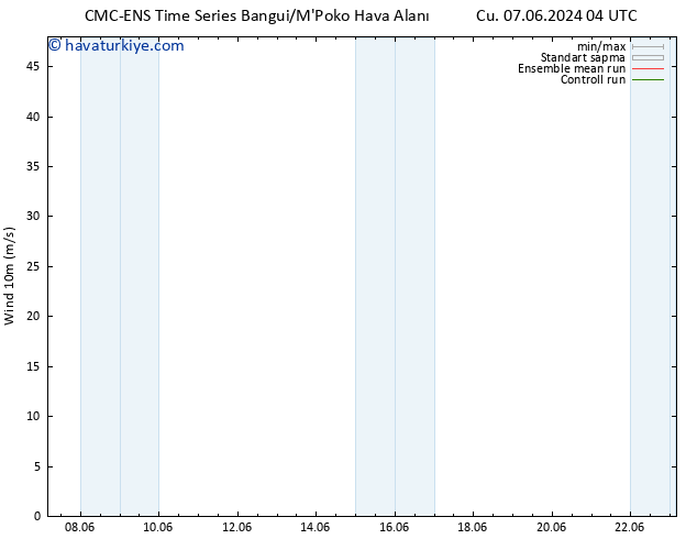 Rüzgar 10 m CMC TS Per 13.06.2024 16 UTC