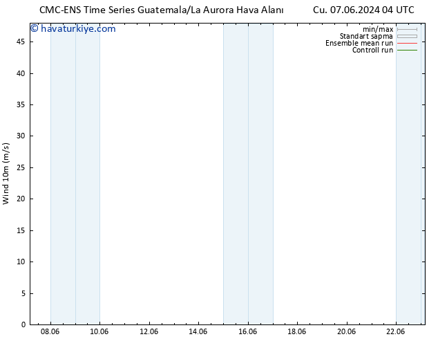 Rüzgar 10 m CMC TS Çar 19.06.2024 04 UTC