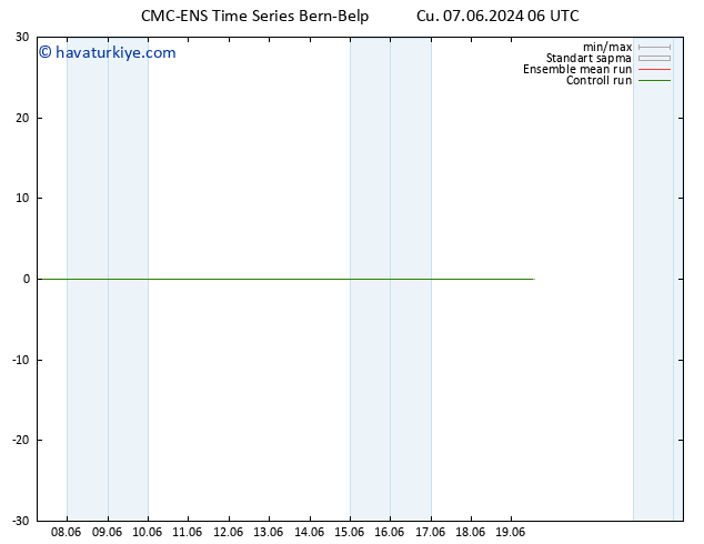 500 hPa Yüksekliği CMC TS Cu 07.06.2024 06 UTC