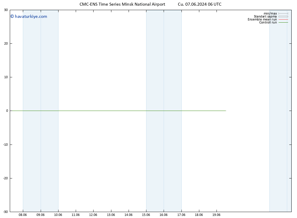 500 hPa Yüksekliği CMC TS Cu 07.06.2024 06 UTC