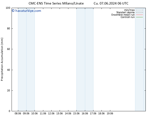 Toplam Yağış CMC TS Pzt 17.06.2024 06 UTC