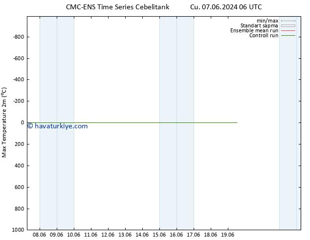 Maksimum Değer (2m) CMC TS Cu 14.06.2024 18 UTC