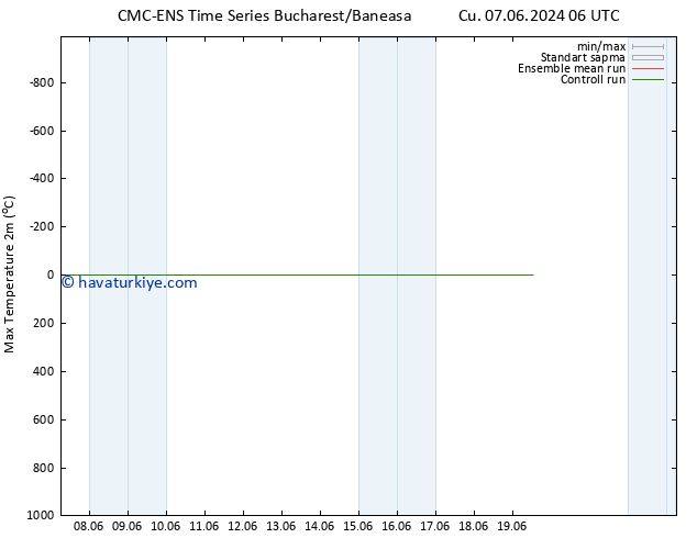 Maksimum Değer (2m) CMC TS Cts 08.06.2024 06 UTC