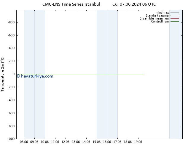 Sıcaklık Haritası (2m) CMC TS Cu 14.06.2024 18 UTC