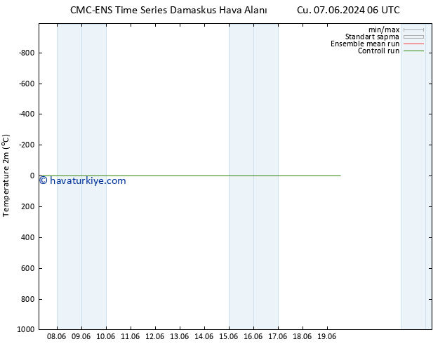 Sıcaklık Haritası (2m) CMC TS Sa 11.06.2024 06 UTC