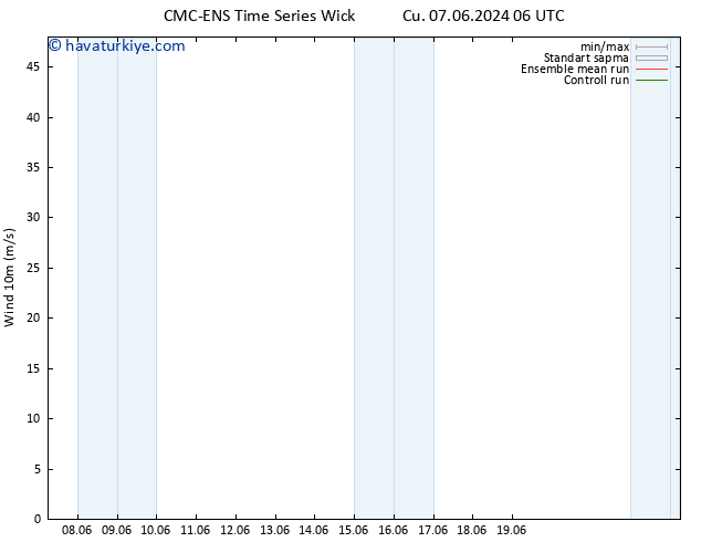 Rüzgar 10 m CMC TS Cu 07.06.2024 06 UTC