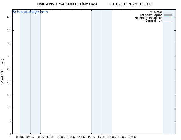 Rüzgar 10 m CMC TS Sa 11.06.2024 18 UTC