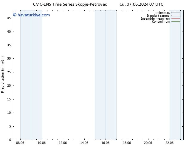 Yağış CMC TS Cts 15.06.2024 19 UTC