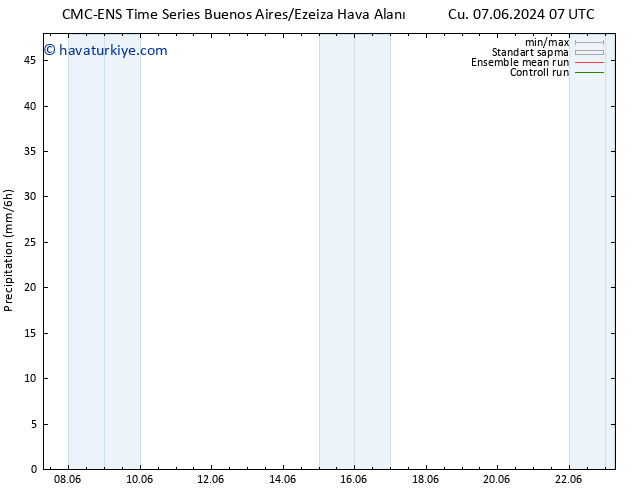 Yağış CMC TS Pzt 17.06.2024 13 UTC