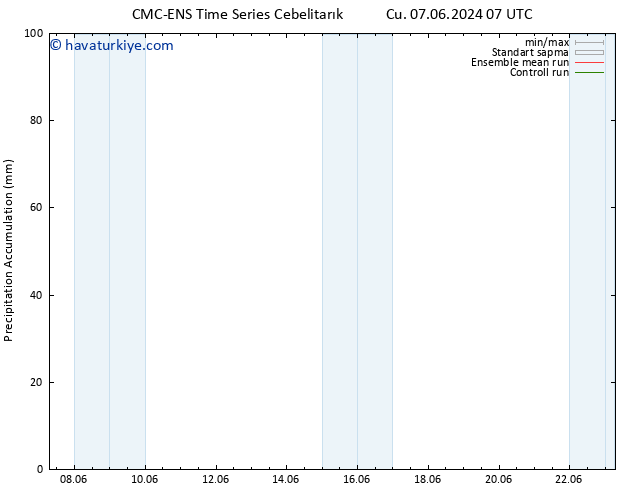 Toplam Yağış CMC TS Per 13.06.2024 07 UTC