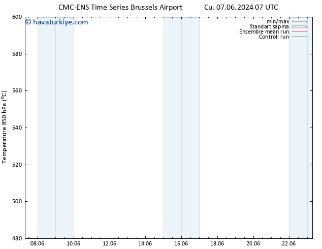 500 hPa Yüksekliği CMC TS Sa 18.06.2024 19 UTC